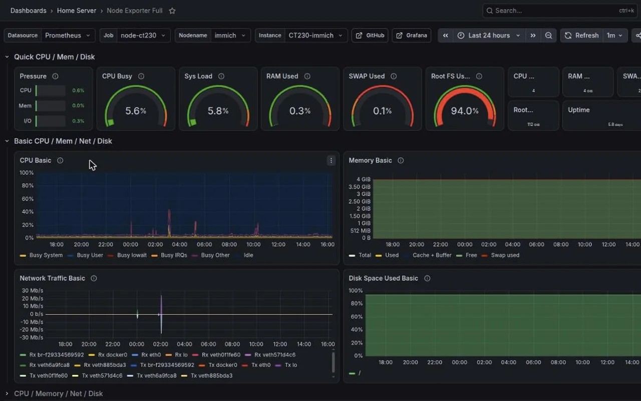 Screenshot of Homelab on a k3s cluster